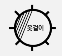 세탁방법 기호, 세탁방법 표시 정리