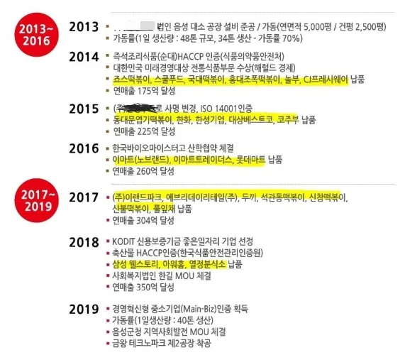 위생불량 순대공장 업체 총정리 - 진성푸드 순대
